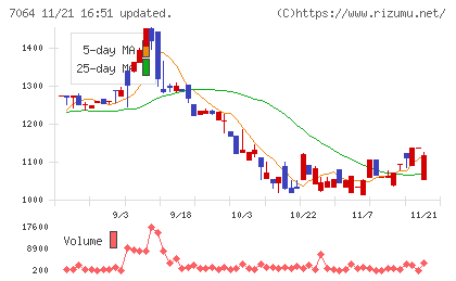 ハウテレビジョンチャート