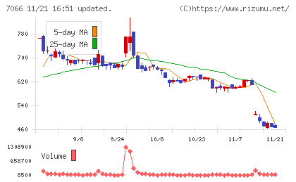ピアズチャート