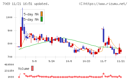 サイバー・バズチャート