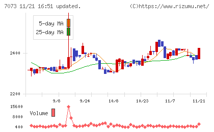 ジェイックチャート