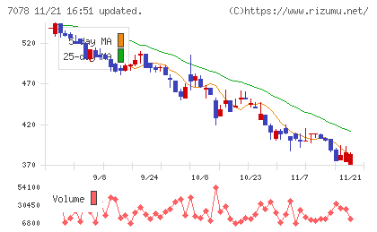 INCLUSIVEチャート