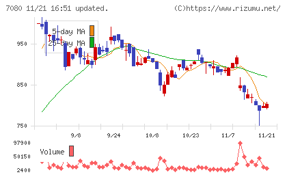 スポーツフィールドチャート