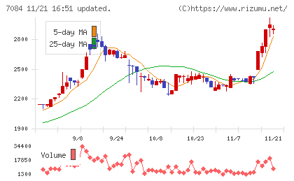 Ｓｍｉｌｅ　Ｈｏｌｄｉｎｇｓチャート