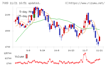 フォースタートアップスチャート