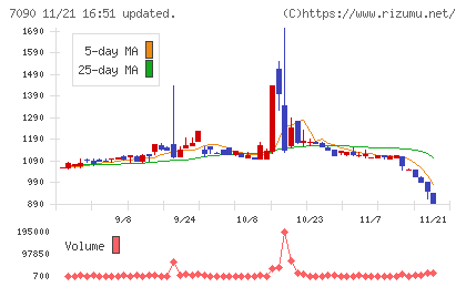リグアチャート