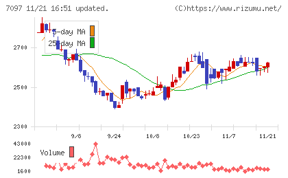 さくらさくプラスチャート