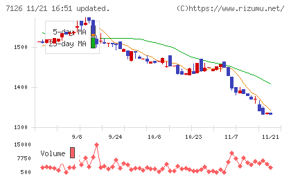 グローバルスタイルチャート