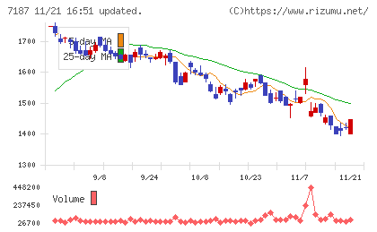ジェイリースチャート
