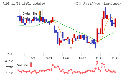 SBIアルヒチャート