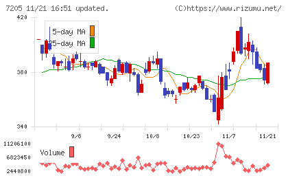 日野自動車チャート