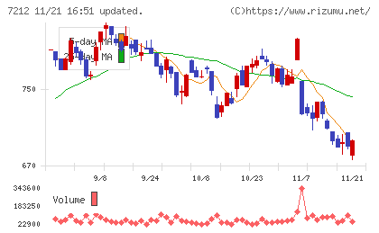 エフテックチャート