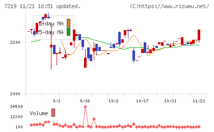 エッチ・ケー・エスチャート