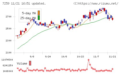 アイシンチャート