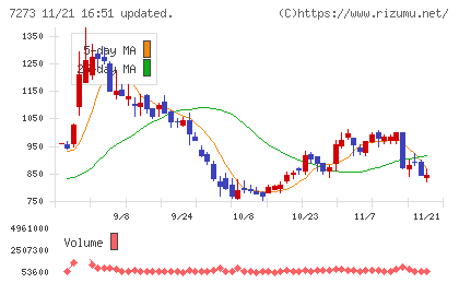 イクヨチャート