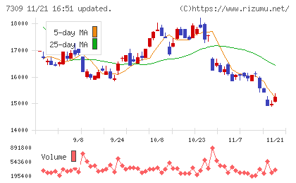 シマノチャート