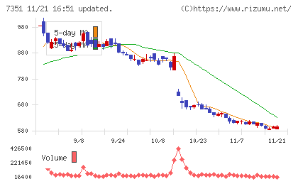 グッドパッチチャート