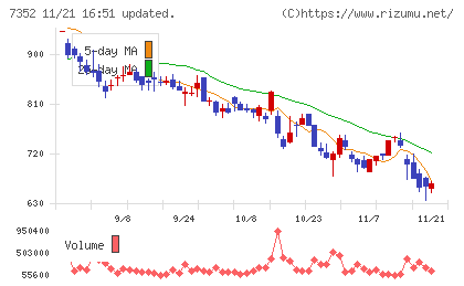 ＴＷＯＳＴＯＮＥ＆Ｓｏｎｓチャート