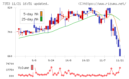 ＫＩＹＯラーニングチャート