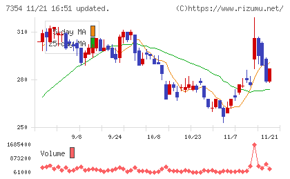 ダイレクトマーケティングミックスチャート