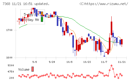 表示灯チャート