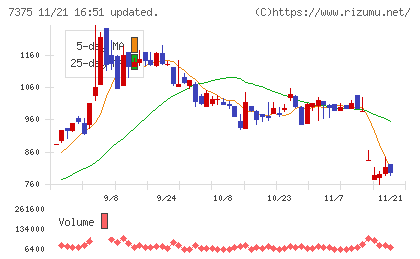 リファインバースグループチャート