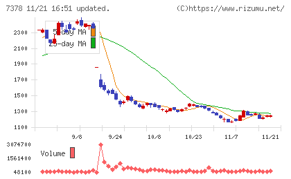アシロチャート
