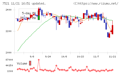 ムサシチャート