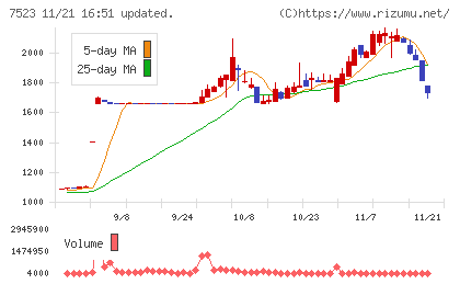 アールビバンチャート