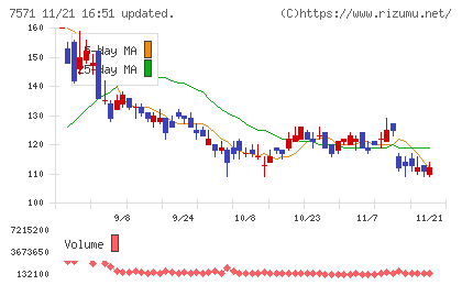 ヤマノホールディングスチャート