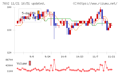 レダックスチャート
