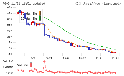 ジーイエットチャート