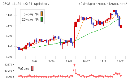 エスケイジャパンチャート