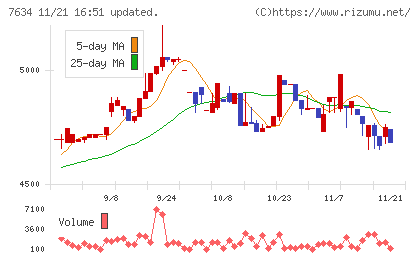 星医療酸器チャート