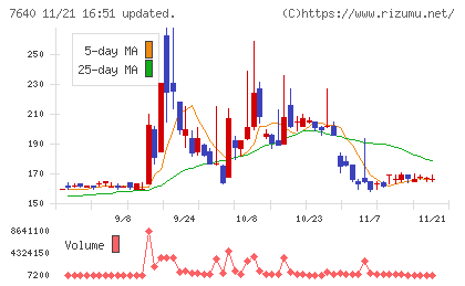 トップカルチャーチャート