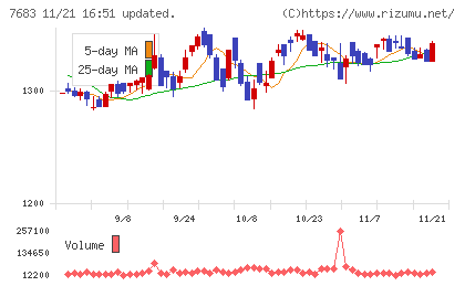 ダブルエーチャート