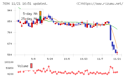 いつもチャート