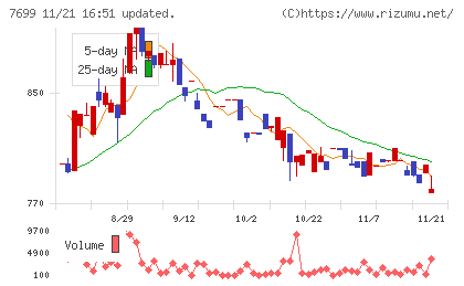 オムニ・プラス・システムチャート