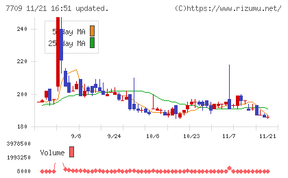 クボテックチャート
