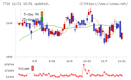 ナカニシチャート