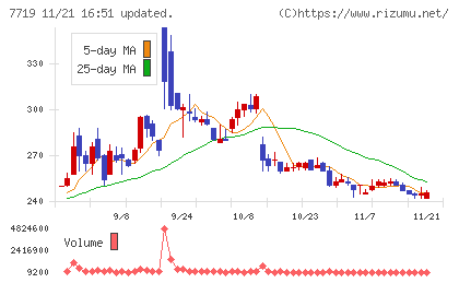 東京衡機チャート