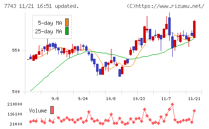 シードチャート