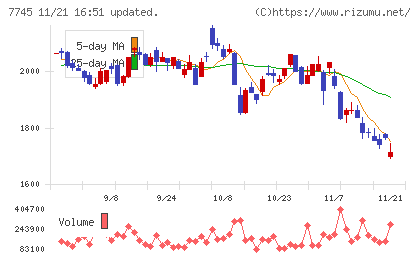 Ａ＆Ｄホロンホールディングスチャート