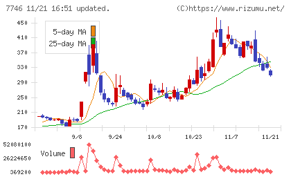 岡本硝子チャート
