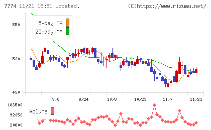 ジャパン・ティッシュエンジニアリングチャート