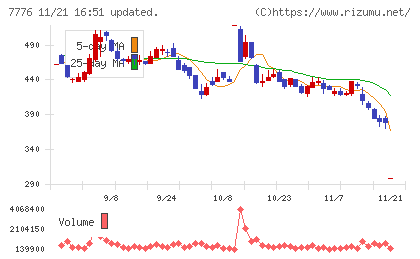 セルシードチャート