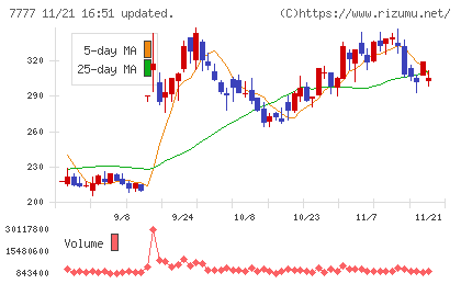 スリー・ディー・マトリックスチャート