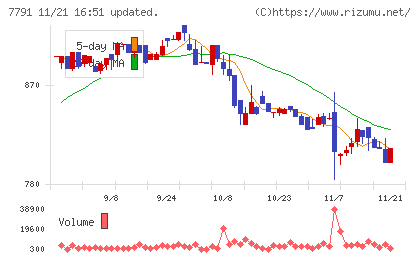 ドリームベッドチャート
