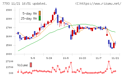 イメージ・マジックチャート