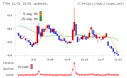 イーディーピーチャート