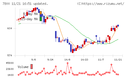 アミファチャート